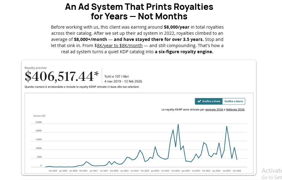 Uploaded royalty results dashboard