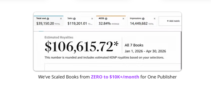 Uploaded advertising and royalty results dashboard