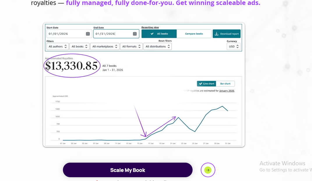 Uploaded monthly royalty growth chart